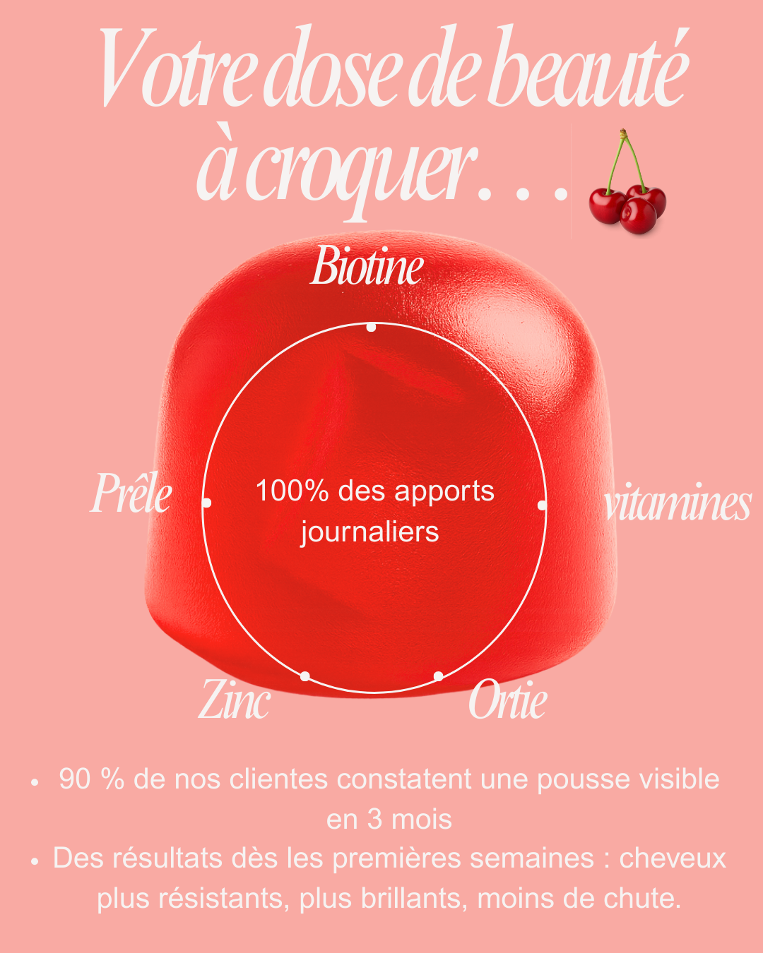 Gummies KYOTO - cheveux, peau et ongles - Zinc, biotine - cure 1,3 ou 6 mois